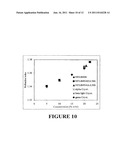 HYDROGEL NANOCOMPOSITES FOR INTRAOCULAR LENS APPLICATONS diagram and image