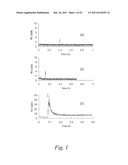 BIOCOMPATIBLE COATINGS, AND METHODS OF MAKING AND USING THE SAME diagram and image