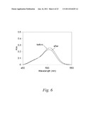 BIOCOMPATIBLE COATINGS, AND METHODS OF MAKING AND USING THE SAME diagram and image