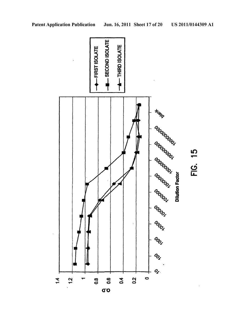 Manipulation of Cytokine Levels Using CD83 Gene Products - diagram, schematic, and image 18