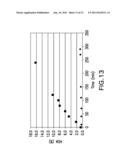 METHODS FOR PURIFYING ANTIBODIES USING PROTEIN A AFFINITY CHROMATOGRAPHY diagram and image