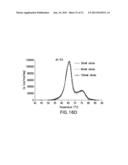 METHODS FOR PURIFYING ANTIBODIES USING PROTEIN A AFFINITY CHROMATOGRAPHY diagram and image