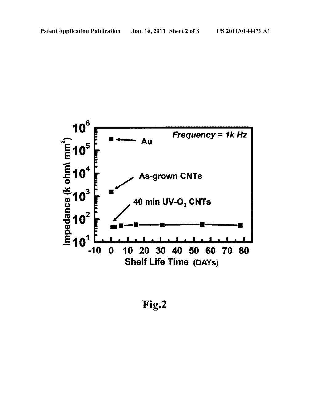 FLEXIBLE PROBE STRUCTURE AND METHOD FOR FABRICATING THE SAME - diagram, schematic, and image 03
