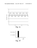 METHODS FOR IMPROVED ANALYSIS OF HEART RATE VARIABILITY diagram and image