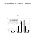 HYDROPHILIC COATINGS WITH TUNABLE COMPOSITION FOR DRUG COATED BALLOON diagram and image