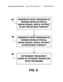 STIMULATION ELECTRODE SELECTION diagram and image