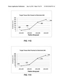 STIMULATION ELECTRODE SELECTION diagram and image