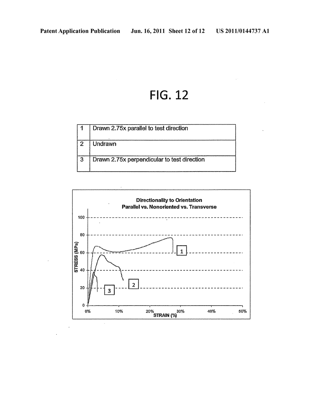 POLYMERIC STENT HAVING MODIFIED MOLECULAR STRUCTURES - diagram, schematic, and image 13