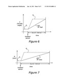 Vehicle Launch Anticipation diagram and image