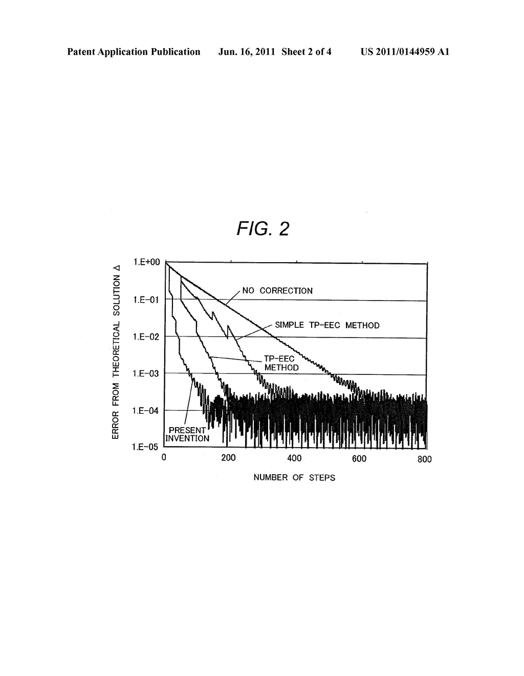 FAST ANALYSIS METHOD OF STEADY-STATE FIELDS, FAST ANALYSIS PROGRAM OF     STEADY-STATE FIELDS, AND RECORDING MEDIUM - diagram, schematic, and image 03