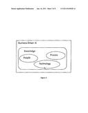 ESTABLISHMENT AND SUSTENANCE OF KNOWLEDGE CONTINUITY PROCESS diagram and image
