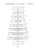 Allocating Advertising Space in a Network of Displays diagram and image