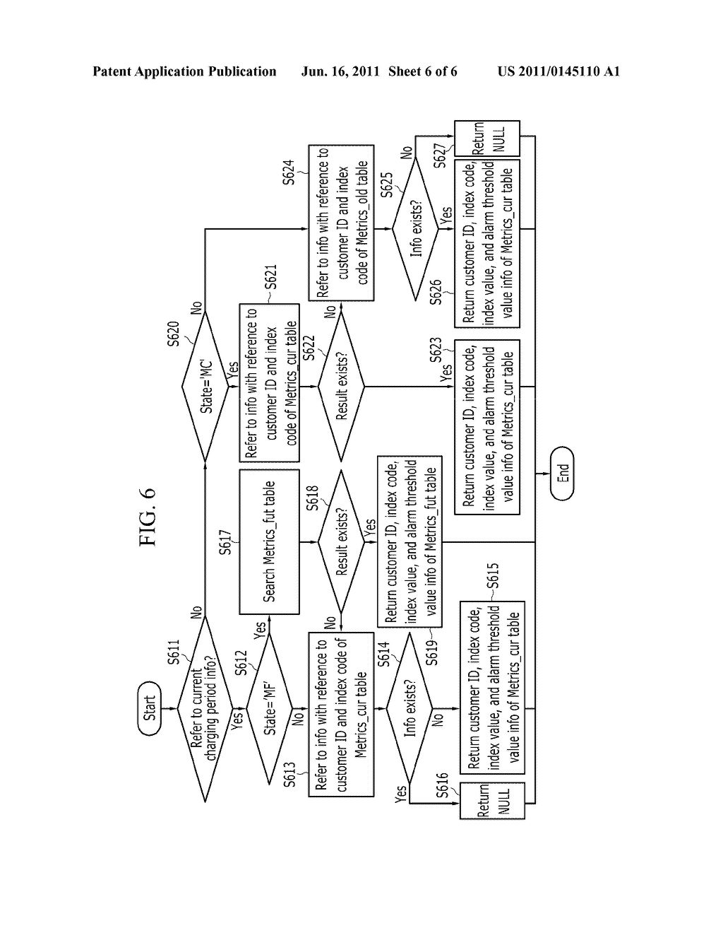 INDEX INFORMATION MANAGEMENT DEVICE AND METHOD ACCORDING TO CHARGING     PERIOD IN SERVICE LEVEL AGREEMENT SYSTEM - diagram, schematic, and image 07