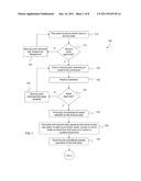 ASSET ACQUISITION, MANAGEMENT AND OCCUPATION SYSTEMS AND METHODS diagram and image