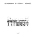 METHOD AND APPARATUS FOR CONSUMER INTERACTION BASED ON SPEND CAPACITY diagram and image