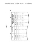 INFORMATION COMMUNICATION TERMINAL, METHOD OF MARKING MAIL AS READ, AND     PROGRAM FOR MARKING MAIL AS READ diagram and image