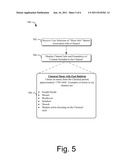 CONTENT CHANNELS FOR A MOBILE DEVICE diagram and image