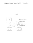 COMMUNICATION SYSTEM FOR SUPPORTING COMMUNICATION BETWEEN DISTRIBUTED     MODULES IN DISTRIBUTED COMMUNICATION NETWORK AND COMMUNICATION METHOD     USING THE SAME diagram and image