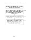 METHODS, SYSTEMS, AND COMPUTER READABLE MEDIA FOR COMMUNICATING MEDIA     SERVER CAPABILITIES AND STATUS INFORMATION BETWEEN MEDIA SERVERS AND A     MEDIA RESOURCE BROKER diagram and image