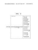 STREAMING METHOD AND APPARATUS OPERATING BY INSERTING OTHER CONTENT INTO     MAIN CONTENT diagram and image