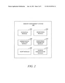 MEMORY LEAK DETECTION DURING DYNAMIC MEMORY ALLOCATION diagram and image