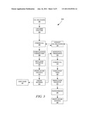 MEMORY LEAK DETECTION DURING DYNAMIC MEMORY ALLOCATION diagram and image