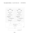 Handling Operating System (OS) Transitions In An Unbounded Transactional     Memory (UTM) Mode diagram and image