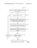 METHOD AND SYSTEM FOR PROVISIONING MULTIPLE DIGITAL CERTIFICATES diagram and image