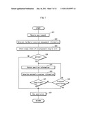 DATA EXCHANGE PROCESSING APPARATUS AND DATA EXCHANGE PROCESSING METHOD diagram and image