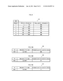 DATA EXCHANGE PROCESSING APPARATUS AND DATA EXCHANGE PROCESSING METHOD diagram and image