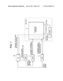 APPARATUS, A RECOVERY METHOD AND A PROGRAM THEREOF diagram and image