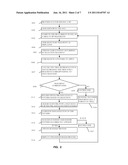 COMPUTER-IMPLEMENTED METHOD AND SYSTEMS FOR ASSISTING A USER IN APPLYING A     BUSINESS PROCESS PATTERN diagram and image