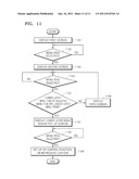 MENU NAVIGATION METHOD, APPARATUS AND USER INTERFACE HAVING MENU     NAVIGATION FUNCTION, AND RECORDING MEDIUM HAVING RECORDED THEREON PROGRAM     FOR EXECUTING THE MENU NAVIGATION METHOD diagram and image