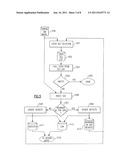 Modeling for Soft Error Specification diagram and image