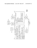 Modeling for Soft Error Specification diagram and image