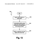 Method and System for Analyzing Cable Television Signal Leak Information diagram and image