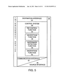 INTERCONNECT DEVICE TO ENABLE COMPLIANCE WITH RIGHTS MANAGEMENT     RESTRICTIONS diagram and image