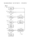 METHOD FOR CONNECTING A STARTING MEANS TO A TURBOMACHINE diagram and image