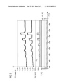 Carbon dioxide sensor and associated method for generating a gas     measurement value diagram and image