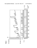 Carbon dioxide sensor and associated method for generating a gas     measurement value diagram and image