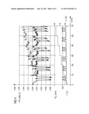 Carbon dioxide sensor and associated method for generating a gas     measurement value diagram and image