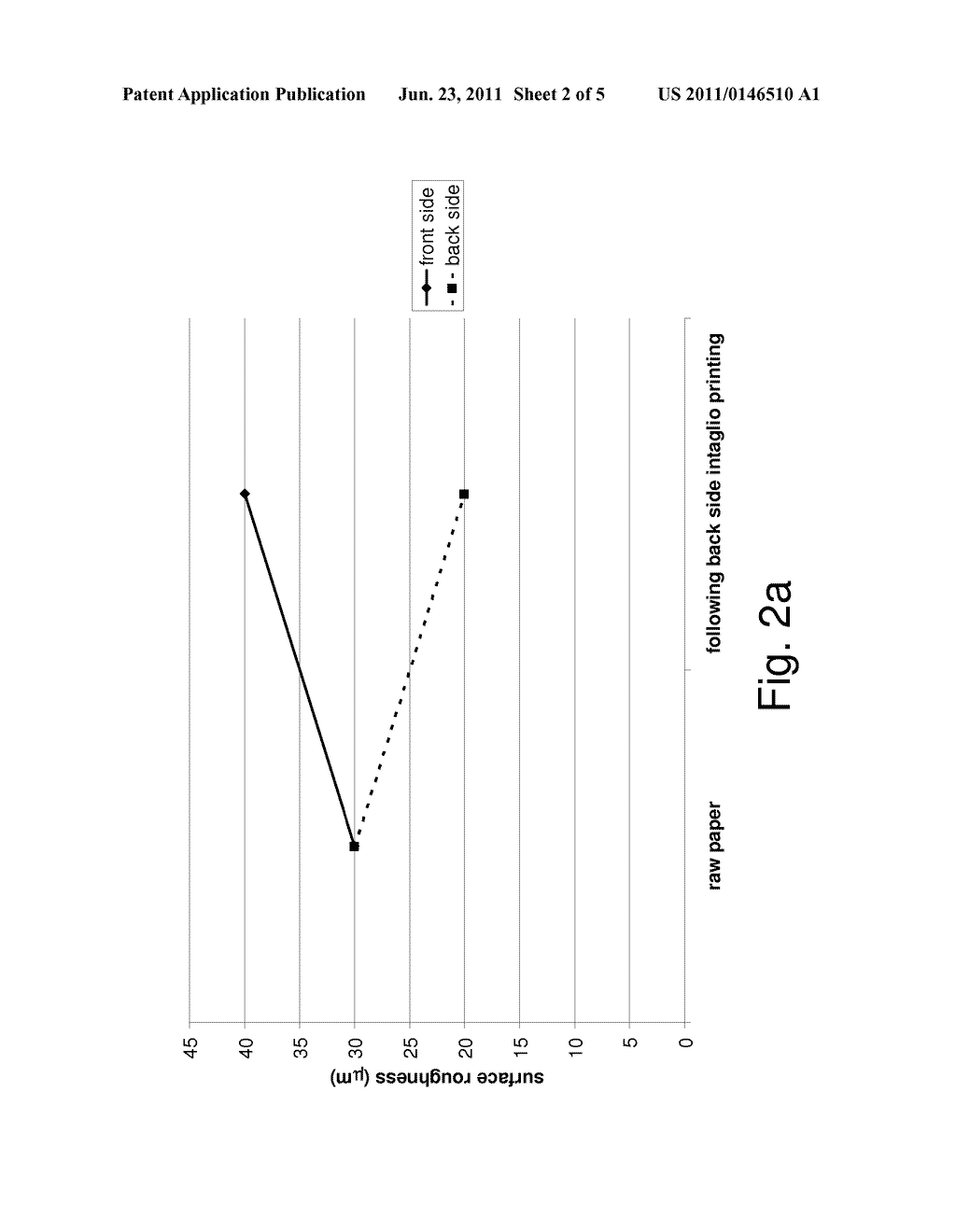 Method for Varnishing Security Documents, Especially Intaglio-Printed     Security Document Such as Banknotes, and Varnishing Machine for Carrying     Out the Same - diagram, schematic, and image 03