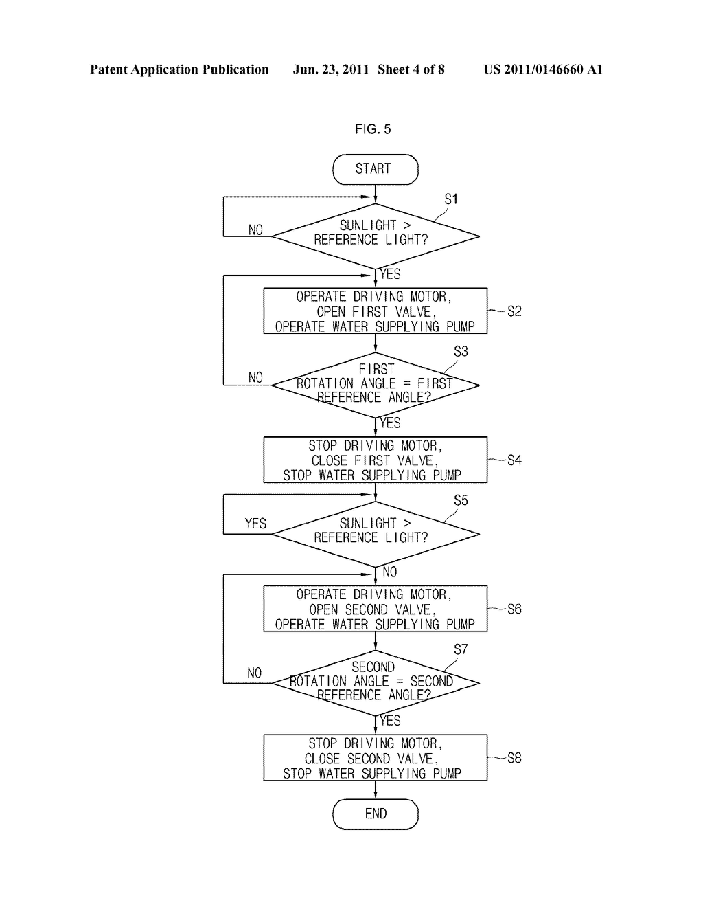SOLAR CELL CLEANING DEVICE OF AN ENERGY STORAGE SYSTEM AND METHOD OF     CLEANING THE SOLAR CELL - diagram, schematic, and image 05
