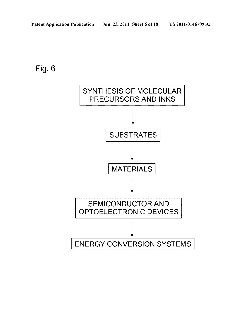 MOLECULAR PRECURSOR METHODS AND MATERIALS FOR OPTOELECTRONICS - diagram, schematic, and image 07