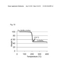 MOLECULAR PRECURSOR METHODS AND MATERIALS FOR OPTOELECTRONICS diagram and image