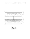 METHOD AND SYSTEM FOR PRODUCING ELECTROCATALYTIC COATINGS AND ELECTRODES diagram and image