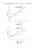 Method and apparatus for processing electrochemical signals diagram and image