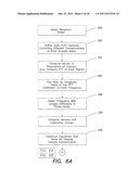 Method and apparatus for processing electrochemical signals diagram and image