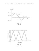 Method and apparatus for processing electrochemical signals diagram and image