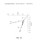 Method and apparatus for processing electrochemical signals diagram and image